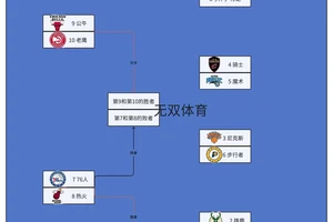  为什么季后赛需要加强防守训练：策略、方法与实战经验